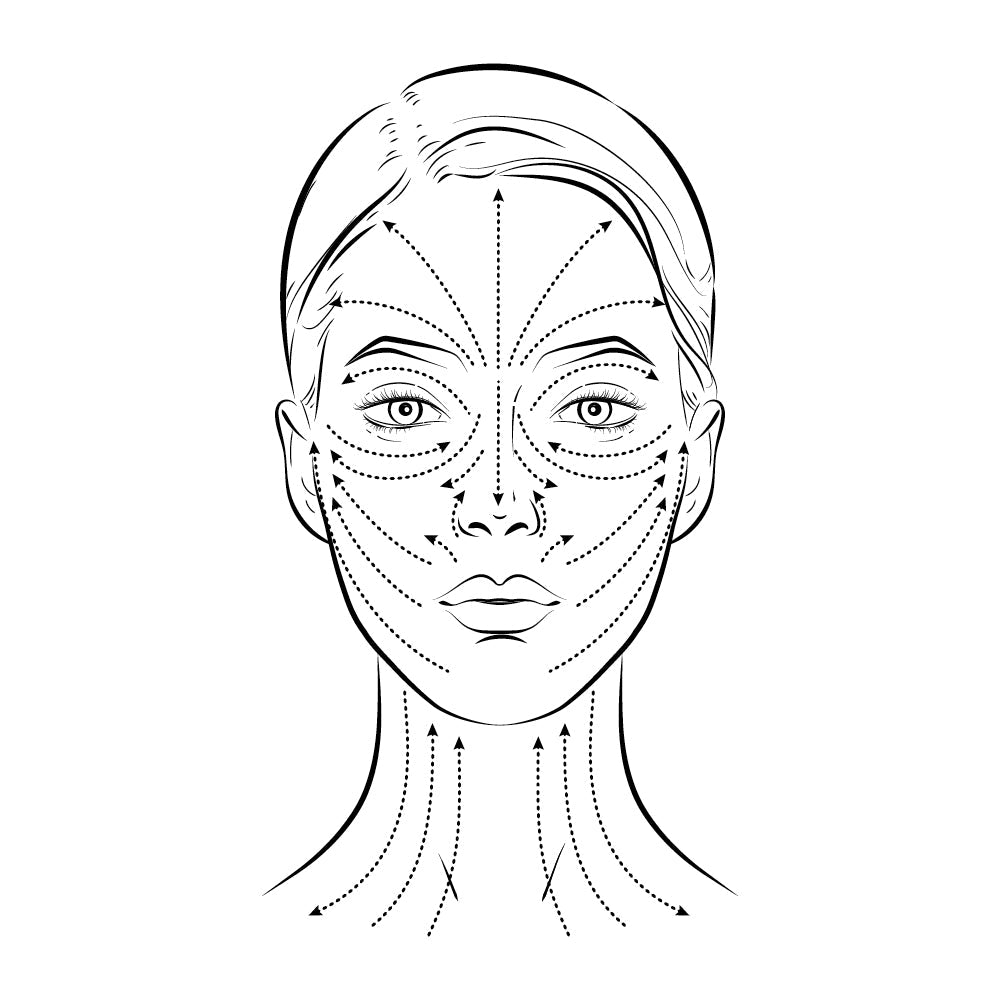drawing of on how to use the contouring facial roller on different parts of the face